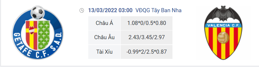 Soi kèo Getafe vs Valencia, 3h00 ngày 13/3 dự đoán La Liga