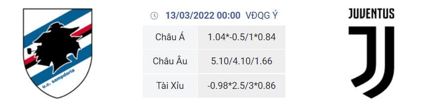 Soi kèo Sampdoria vs Juventus, 0h00 ngày 13/3 dự đoán Serie A