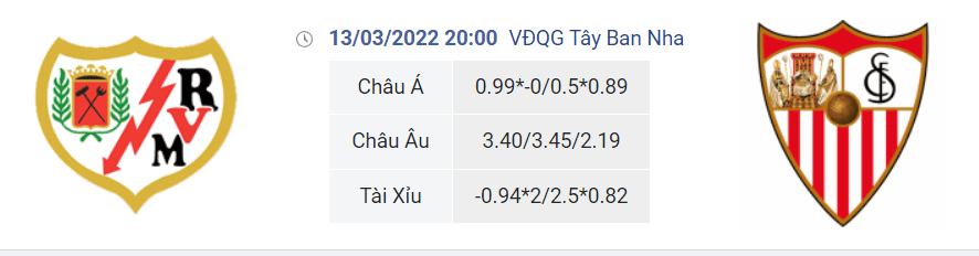 Soi kèo Vallecano vs Sevilla 20h00 ngày 13/3 dự đoán giải VĐQG Tây Ban Nha
