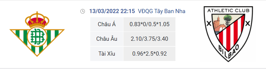 Soi kèo Betis vs Bilbao, 22h15 ngày 13/3 dự đoán La Liga