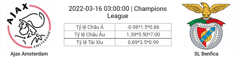 Soi kèo, dự đoán Ajax vs Benfica, 03h00 ngày 16/3 - Champions League