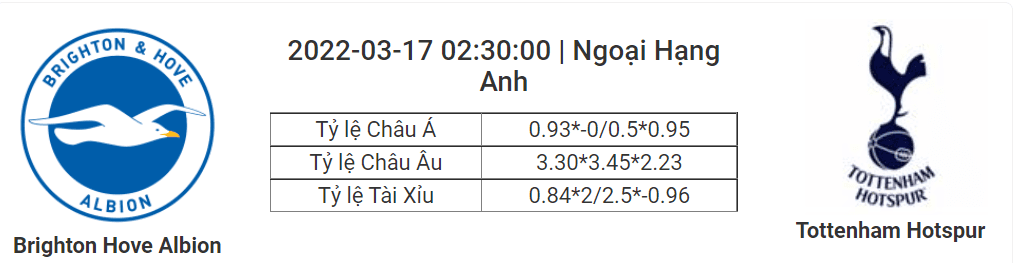 Soi kèo, dự đoán Brighton vs Tottenham, 02h30 ngày 17/3 - Ngoại hạng Anh