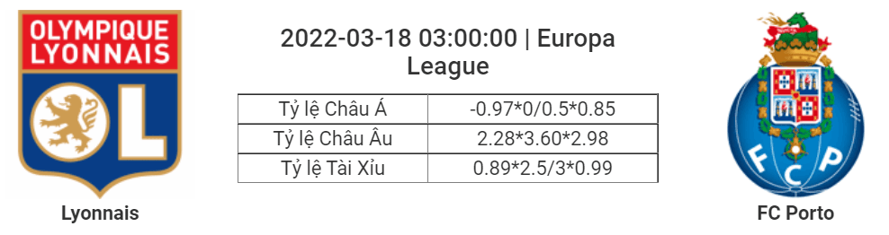 Soi kèo, dự đoán Lyon vs Porto, 03h00 ngày 18/3 - Europa League