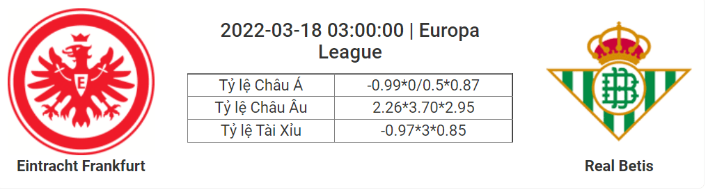 Soi kèo, dự đoán Frankfurt vs Betis, 03h00 ngày 18/3 - Europa League