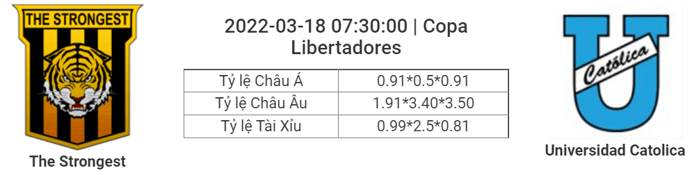 Soi kèo, dự đoán Strongest vs Catolica, 07h30 ngày 18/3 - Copa Libertadores