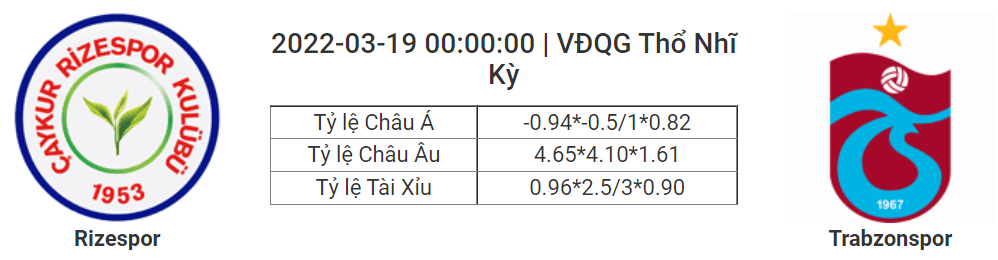 Soi kèo, dự đoán Rizespor vs Trabzonspor, 00h00 ngày 19/3 - VĐQG Thổ Nhĩ Kỳ