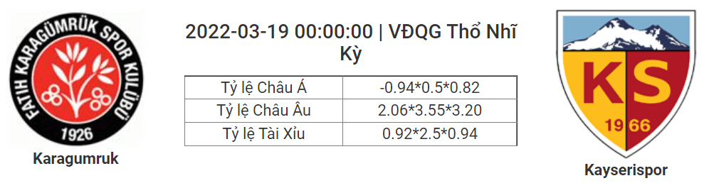 Soi kèo, dự đoán Fatih vs Kayserispor, 00h00 ngày 19/3 - VĐQG Thổ Nhĩ Kỳ