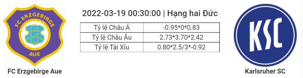 Soi kèo, dự đoán Erzgebirge Aue vs Karlsruher, 00h30 ngày 19/3 - Hạng 2 Đức