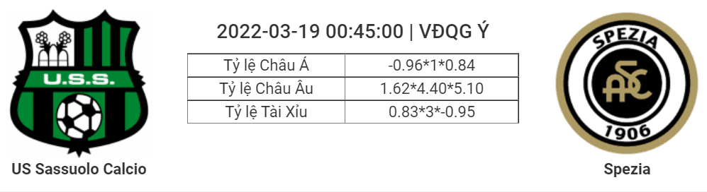 Soi kèo, dự đoán Sassuolo vs Spezia, 00h45 ngày 19/3 - Serie A
