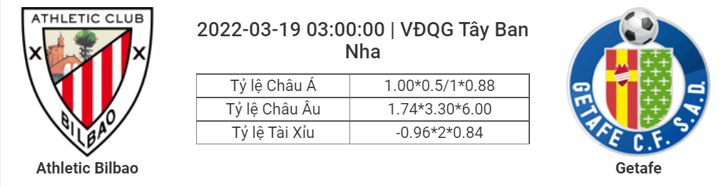 Soi kèo, dự đoán Bilbao vs Getafe, 03h00 ngày 19/3 - La Liga