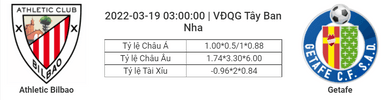 Soi kèo, dự đoán Bilbao vs Getafe, 03h00 ngày 19/3 - La Liga