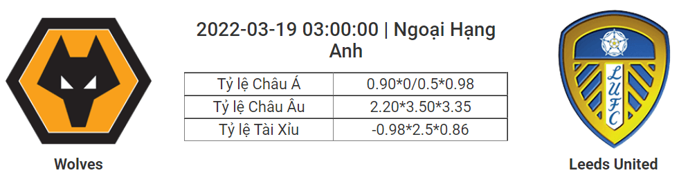 Soi kèo, dự đoán Wolves vs Leeds, 03h00 ngày 19/3 - Ngoại hạng Anh