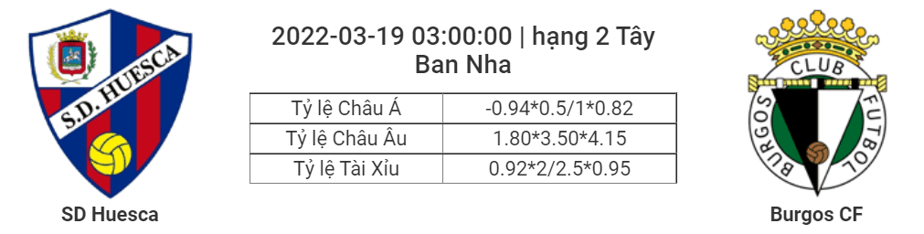 Soi kèo, dự đoán Huesca vs Burgos, 03h00 ngày 19/3 - Hạng 2 Tây Ban Nha