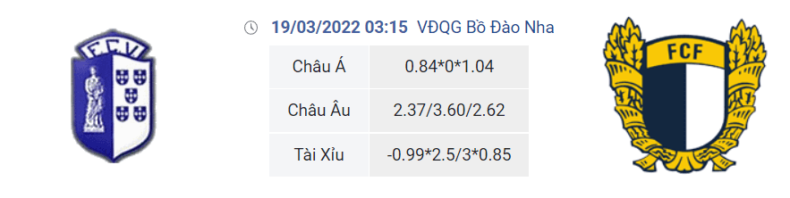 Soi kèo, dự đoán Vizela vs Famalicao, 03h15 ngày 19/3 - VĐQG Bồ Đào Nha