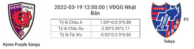 Soi kèo, dự đoán Kyoto Sanga vs Tokyo, 12h00 ngày 19/3 - VĐQG Nhật Bản