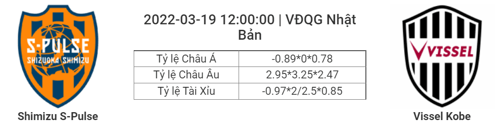 Soi kèo, dự đoán Shimizu vs Vissel Kobe, 12h00 ngày 19/3 - VĐQG Nhật Bản