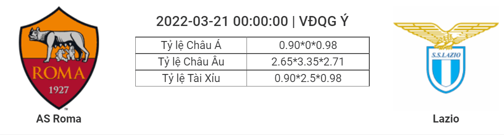 Soi kèo, dự đoán Roma vs Lazio, 00h00 ngày 21/3 - Serie A