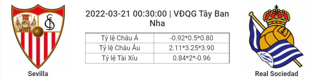 Soi kèo, dự đoán Sevilla vs Sociedad, 00h30 ngày 21/3 - VĐQG Tây Ban Nha