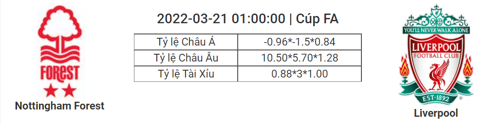 Soi kèo, dự đoán Nottingham vs Liverpool, 01h00 ngày 21/3 - FA Cup