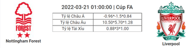 Soi kèo, dự đoán Nottingham vs Liverpool, 01h00 ngày 21/3 - FA Cup
