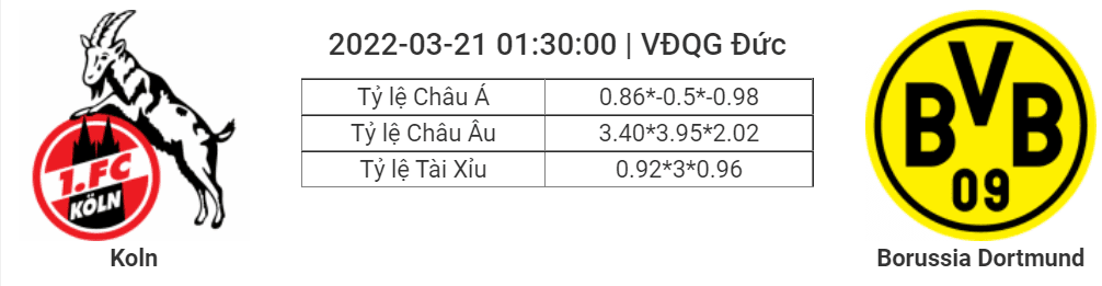 Soi kèo, dự đoán Cologne vs Dortmund, 01h30 ngày 21/3 - Bundesliga