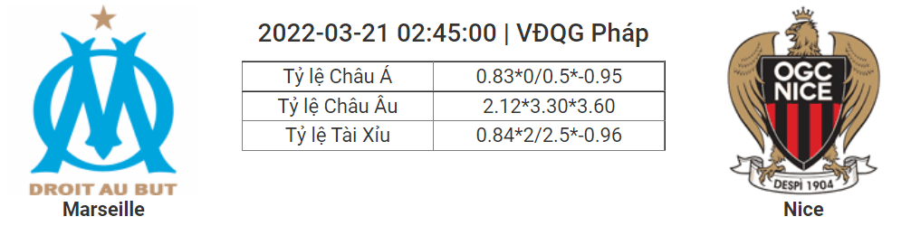Soi kèo, dự đoán Marseille vs Nice, 02h45 ngày 21/3 - VĐQG Pháp