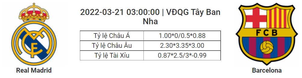 Soi kèo, dự đoán Real Madrid vs Barcelona, 03h00 ngày 21/3 - La Liga