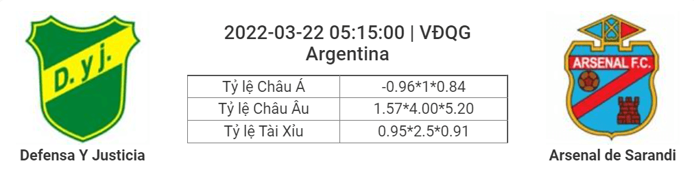 Soi kèo, dự đoán Defensa vs Arsenal, 05h15 ngày 22/3 - VĐQG Argentina