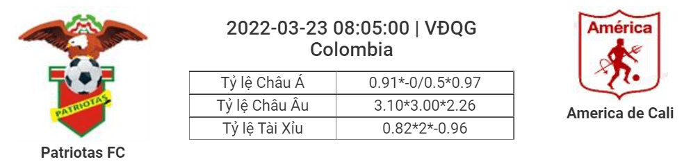 Soi kèo, dự đoán Patriotas vs America, 08h05 ngày 23/3 - VĐQG Colombia