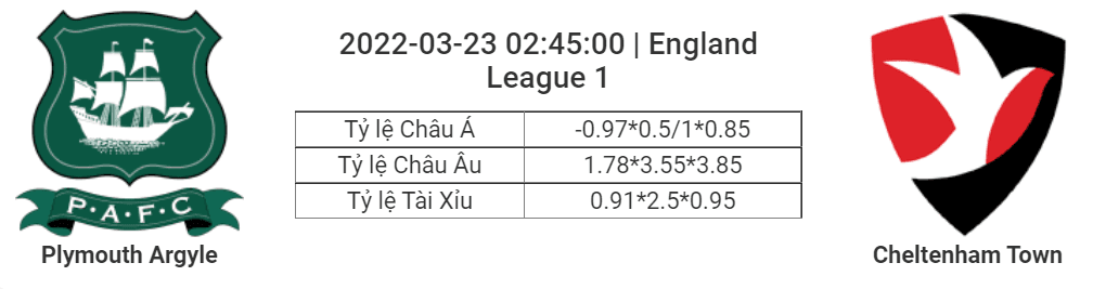 Soi kèo, dự đoán Plymouth vs Cheltenham, 02h45 ngày 23/3 - Hạng 2 Anh