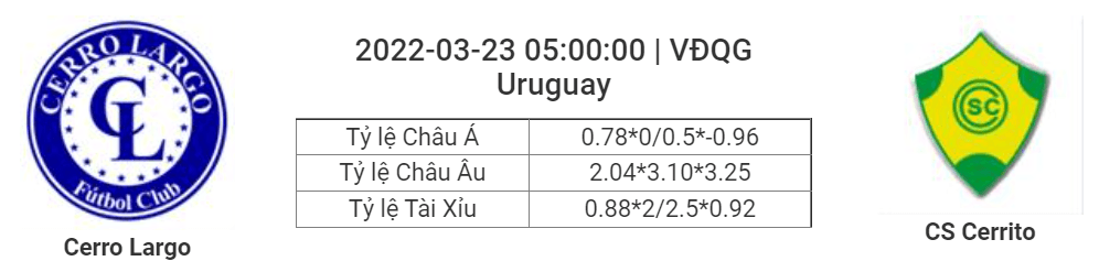 Soi kèo, dự đoán Cerro Largo vs Cerrito, 05h00 ngày 23/3 - VĐQG Uruguay