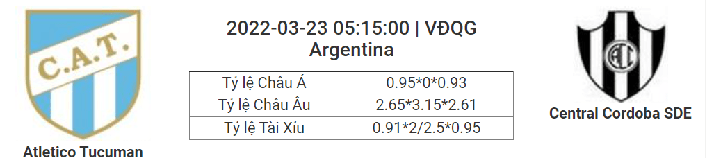 Soi kèo, dự đoán Tucuman vs Central Cordoba, 05h15 ngày 23/3 - VĐQG Argentina