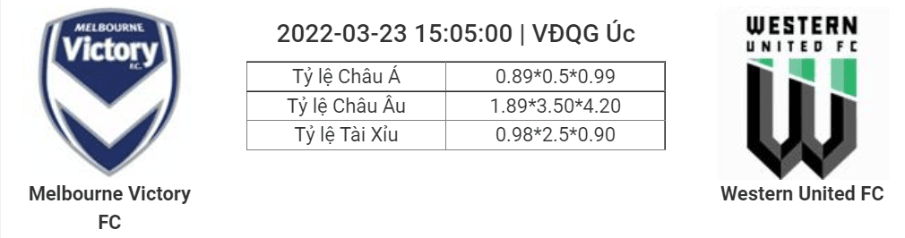 Soi kèo, dự đoán Melbourne Victory vs Western, 15h05 ngày 23/3 - VĐQG Úc