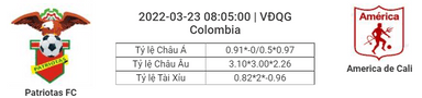 Soi kèo, dự đoán Patriotas vs America, 08h05 ngày 23/3 - VĐQG Colombia