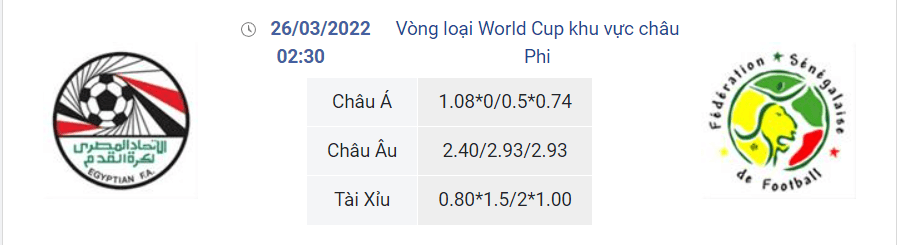 Nhận định bóng đá Ai Cập vs Senegal, 02h30 ngày 26/3: Bại binh phục hận