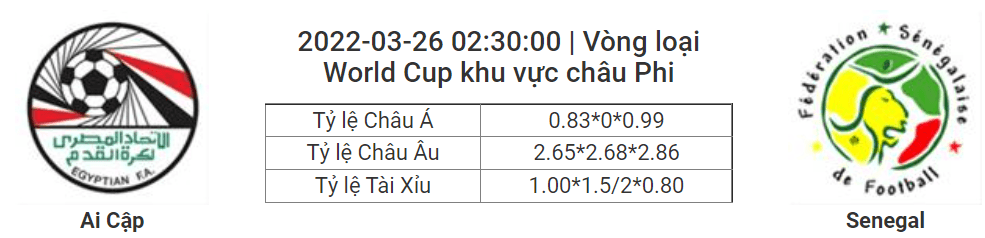 Soi kèo, dự đoán Ai Cập vs Senegal, 02h30 ngày 26/3 - Vòng loại World Cup khu vực châu Phi