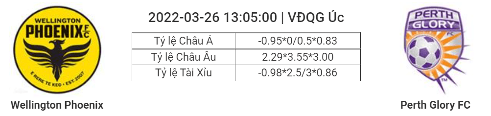 Soi kèo, dự đoán Wellington Phoenix vs Perth Glory, 13h05 ngày 26/3 - VĐQG Úc