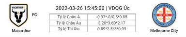 Soi kèo, dự đoán Macarthur vs Melbourne City, 15h45 ngày 26/3 - VĐQG Úc