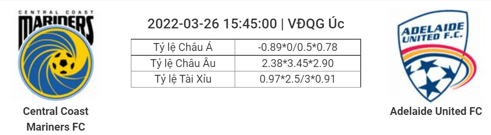 Soi kèo, dự đoán Central Coast vs Adelaide, 15h45 ngày 26/3 - VĐQG Úc