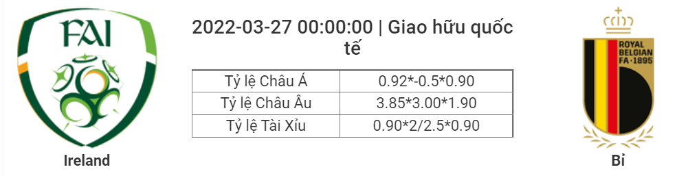 Soi kèo, dự đoán Ireland vs Bỉ, 0h00 ngày 27/3 - Giao hữu quốc tế