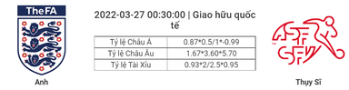 Soi kèo, dự đoán Anh vs Thụy Sĩ, 0h30 ngày 27/3 - Giao hữu quốc tế