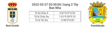 Soi kèo, dự đoán Real Oviedo vs Fuenlabrada, 03h30 ngày 27/3 - Hạng 2 Tây Ban Nha
