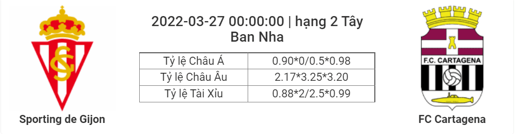 Soi kèo, dự đoán Gijon vs Cartagena, 00h00 ngày 27/3 - Hạng 2 Tây Ban Nha