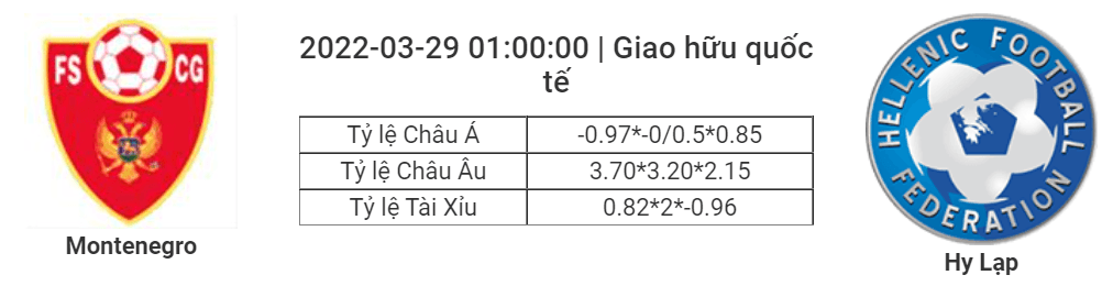 Soi kèo, dự đoán Montenegro vs Hy Lạp, 01h00 ngày 29/3 - Giao hữu quốc tế