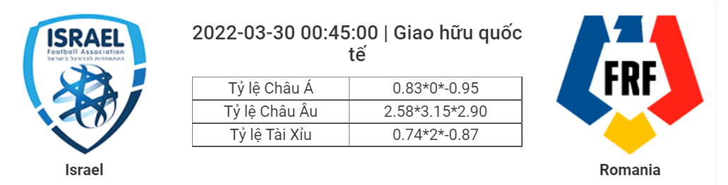 Soi kèo, dự đoán Israel vs Romania, 03h00 ngày 30/3 - Giao hữu Quốc tế