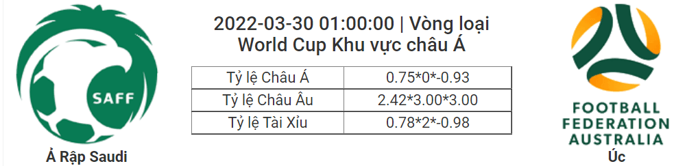 Soi kèo, dự đoán Saudi Arabia vs Úc, 01h00 ngày 30/3 - Vòng loại World cup khu vực châu Á