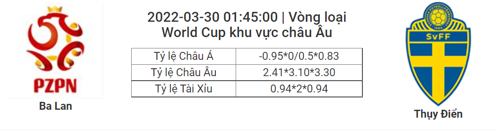 Soi kèo, dự đoán Ba Lan vs Thụy Điển, 01h45 ngày 30/3 - Play off World Cup khu vực Châu Âu