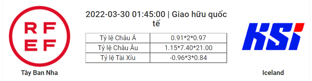 Soi kèo, dự đoán Tây Ban Nha vs Iceland, 01h45 ngày 30/3 - Giao hữu quốc tế