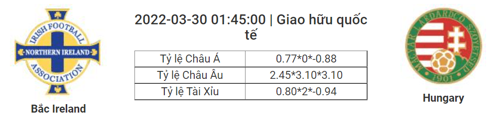 Soi kèo, dự đoán Bắc Ireland vs Hungary, 01h45 ngày 30/3 - Giao hữu quốc tế