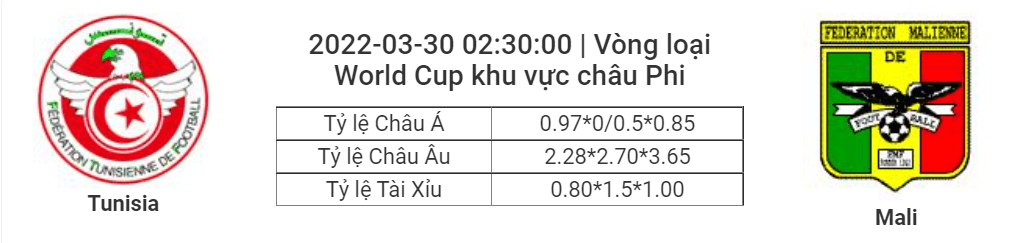 Soi kèo, dự đoán Tunisia vs Mali, 02h30 ngày 30/3 - Vòng loại World Cup khu vực châu Phi